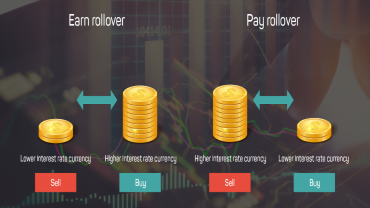 Cách tận dụng phí Swap trong giao dịch Forex