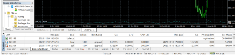 Hướng dẫn cách xem lịch sử giao dịch trên MT4 Forex là gì?