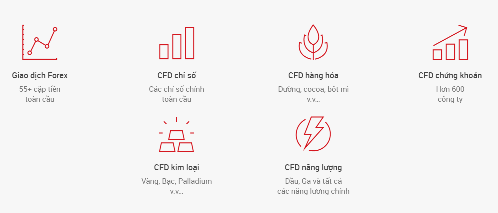 Chọn lựa sản phẩm giao dịch phù hợp