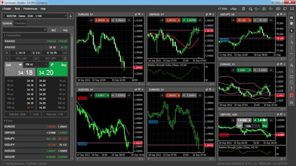 Một số tính năng của cTrader