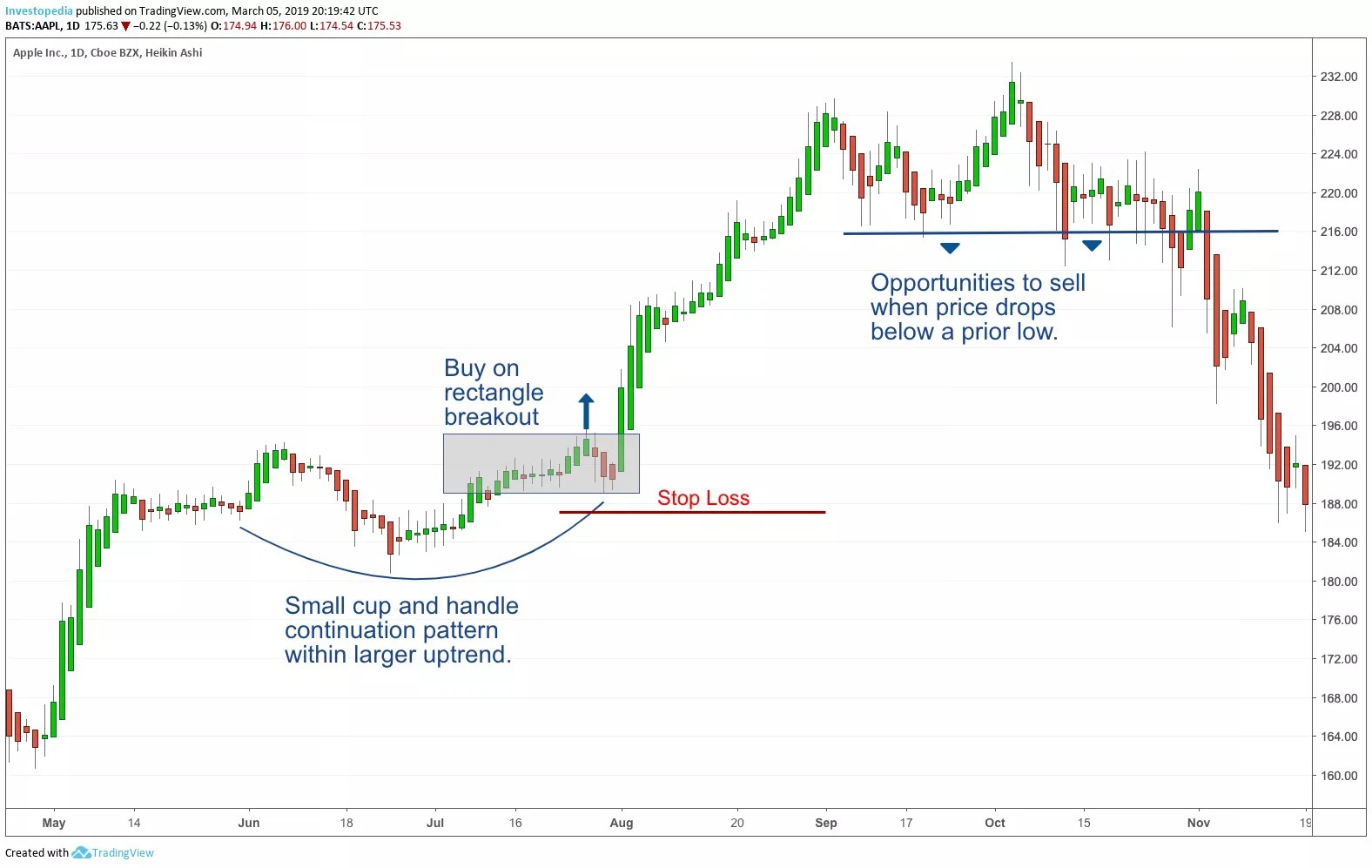 Mức độ căng thẳng của Swing Trading sẽ thấp hơn Scalping - Tìm hiểu Swing Trading là gì?