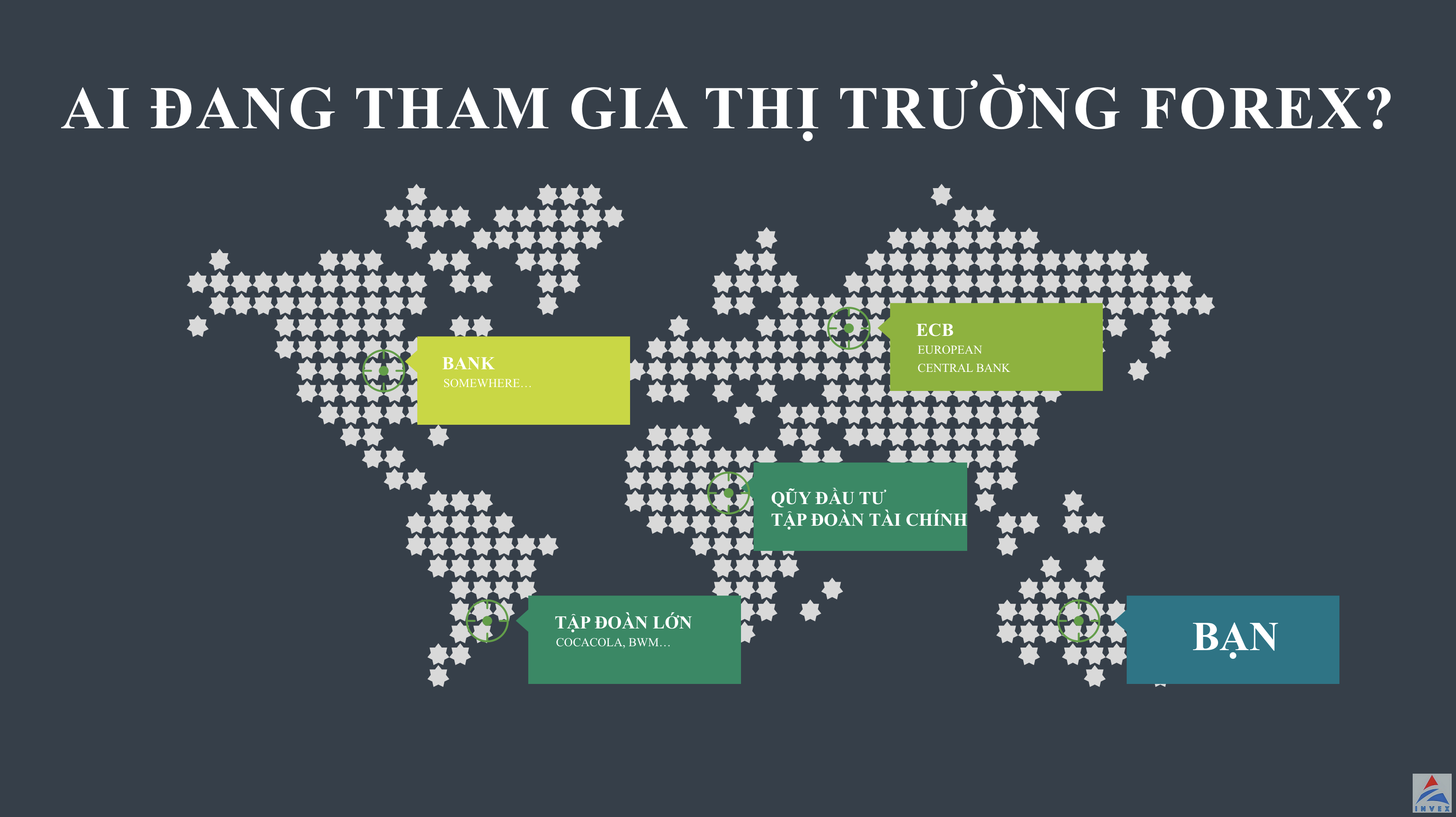 Những đối tượng tham gia thị trường ngoại hối Forex là gì?