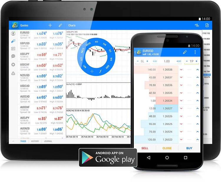 Hướng dẫn sử dụng Metatrader 5 mới nhất trên điện thoại