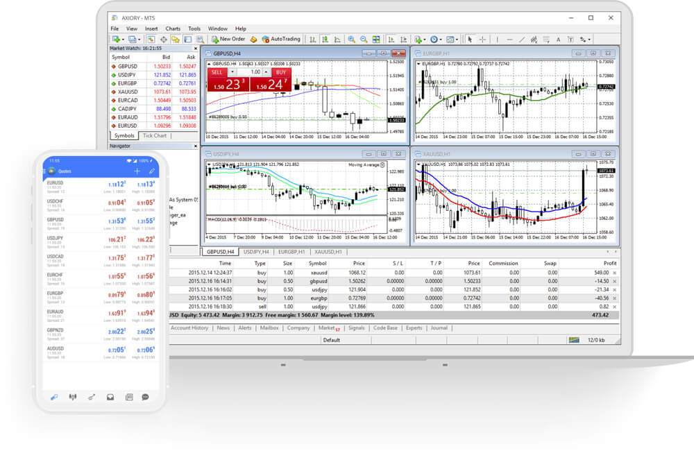 Tổng hợp những tính năng của MetaTrader 5