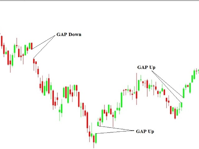 GAP là gì - Các hình thức của GAP