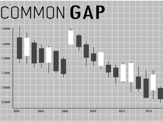 Common GAP - GAP là gì?