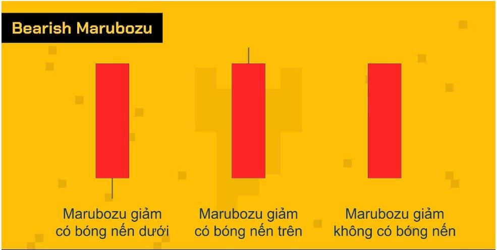 Các biến thể của Bearish Marubozu