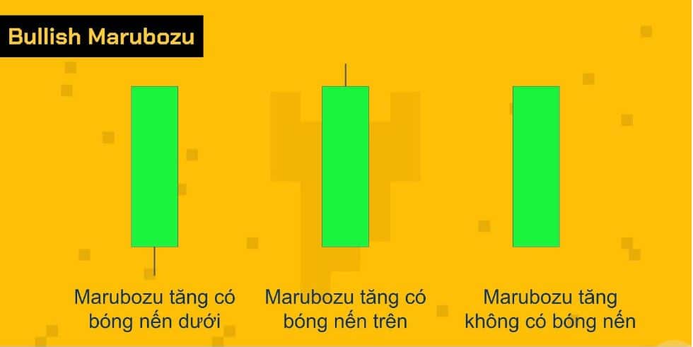 Các biến thể của Bullish Marubozu