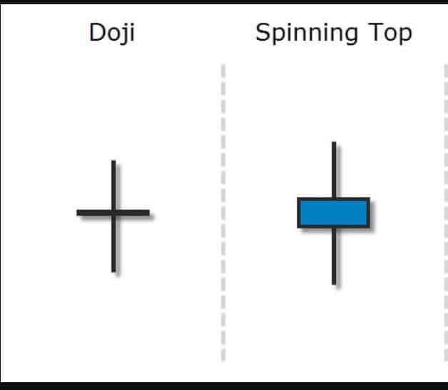 Khác biệt giữa nến Doji và nến Spinning Top là gì?
