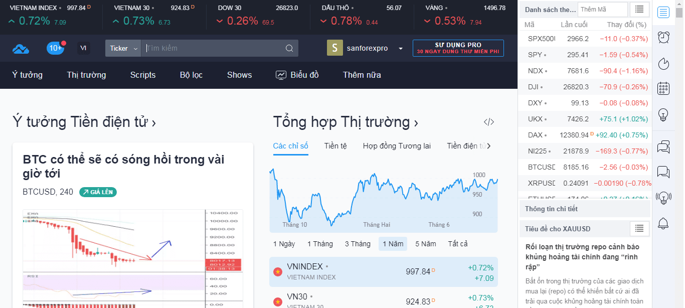 Giao diện TradingView