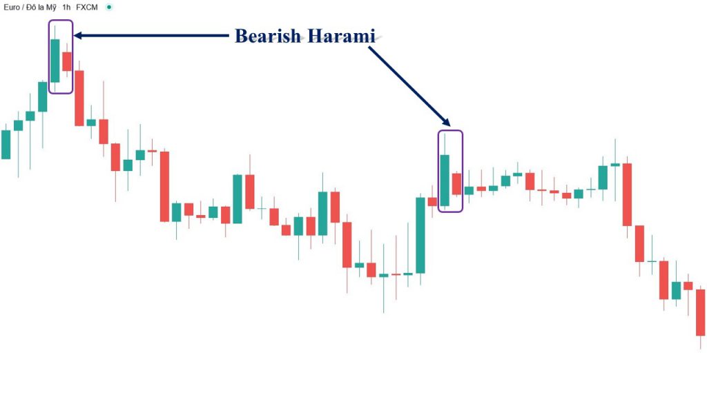 Mô hình Bearish Harami