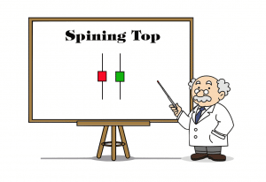 Ảnh đại diện Spining Top là gì