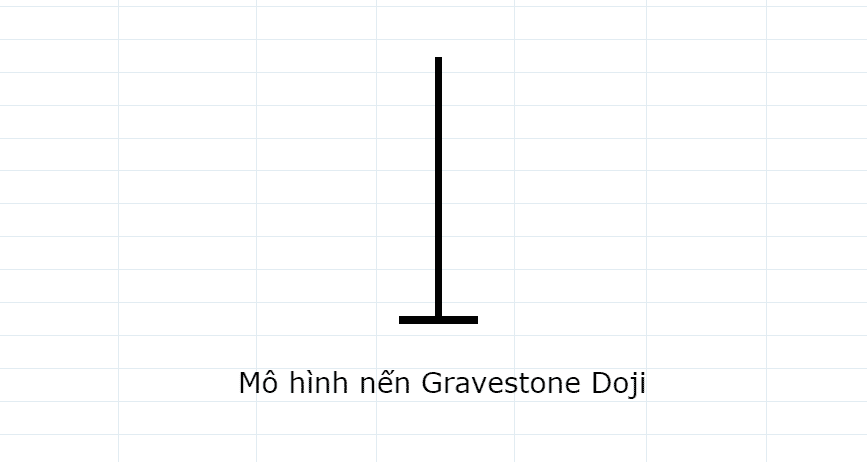 Mô hình đảo chiều giảm Gravestone Doji