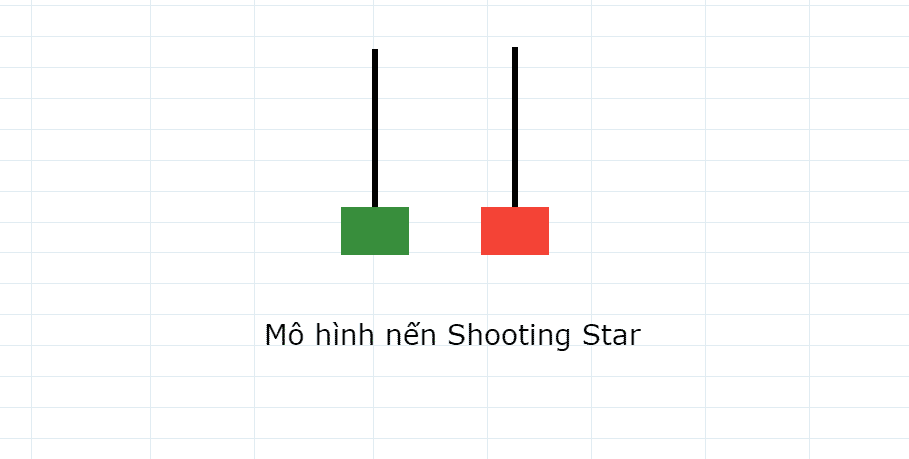 Mô hình đảo chiều giảm Shooting Star