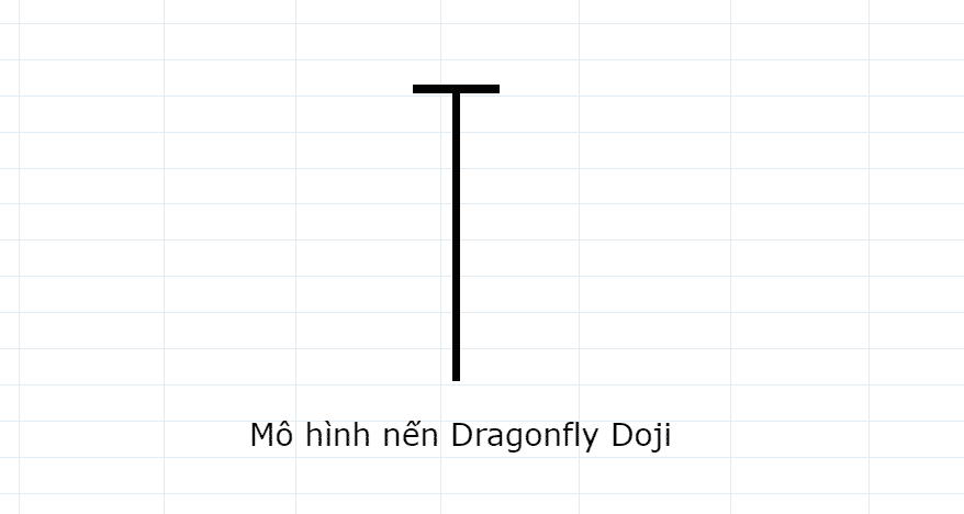 Mô hình nến đảo chiều Dragonfly Doji