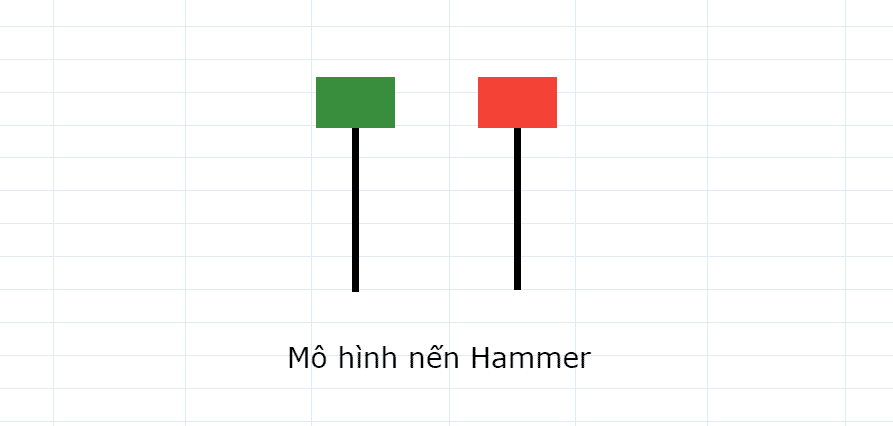 Mô hình nến đảo chiều Hammer
